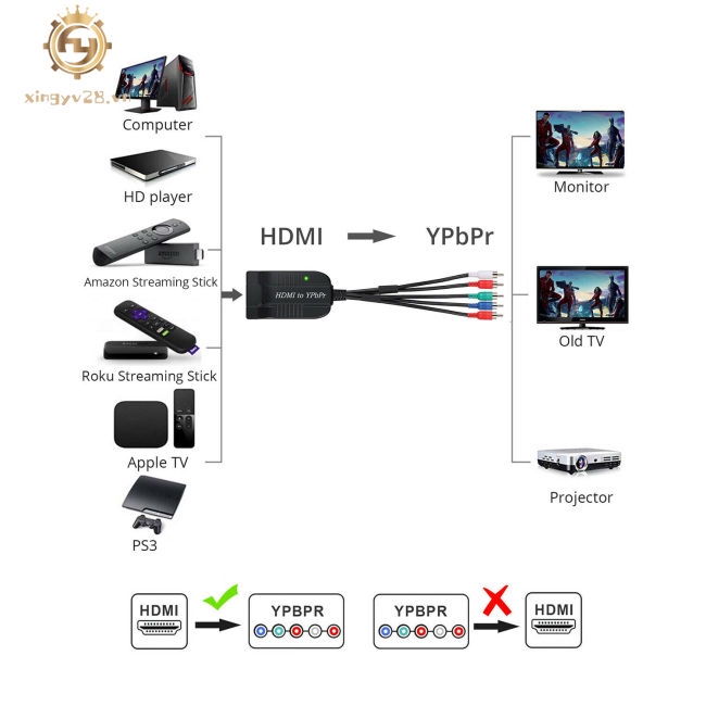 Dây cáp chuyển Male HDMI sang Component Video YPbPr 5RCA RGB 1080P 720P cho PS4