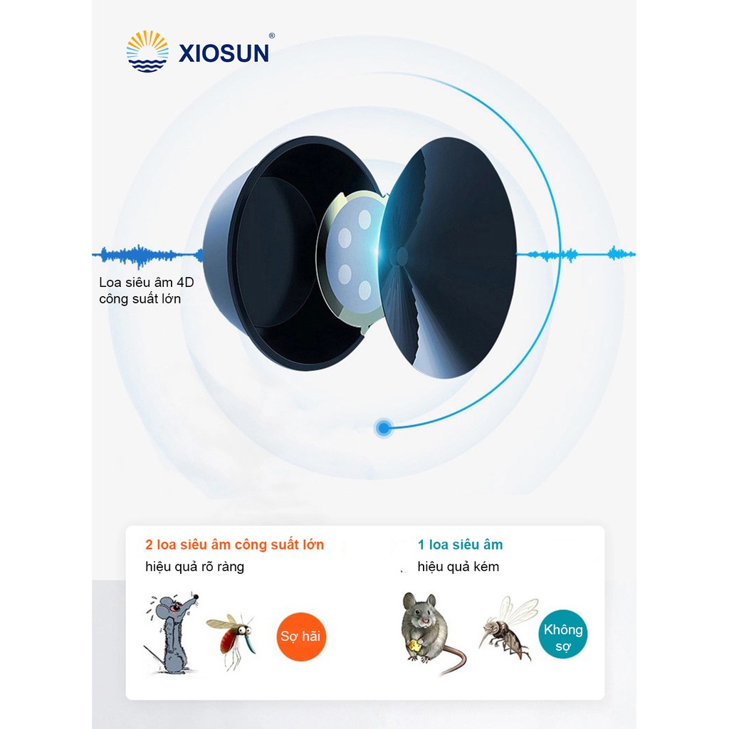 Thiết Bị Đuổi Chuột Thông Minh XIOSUN XS619