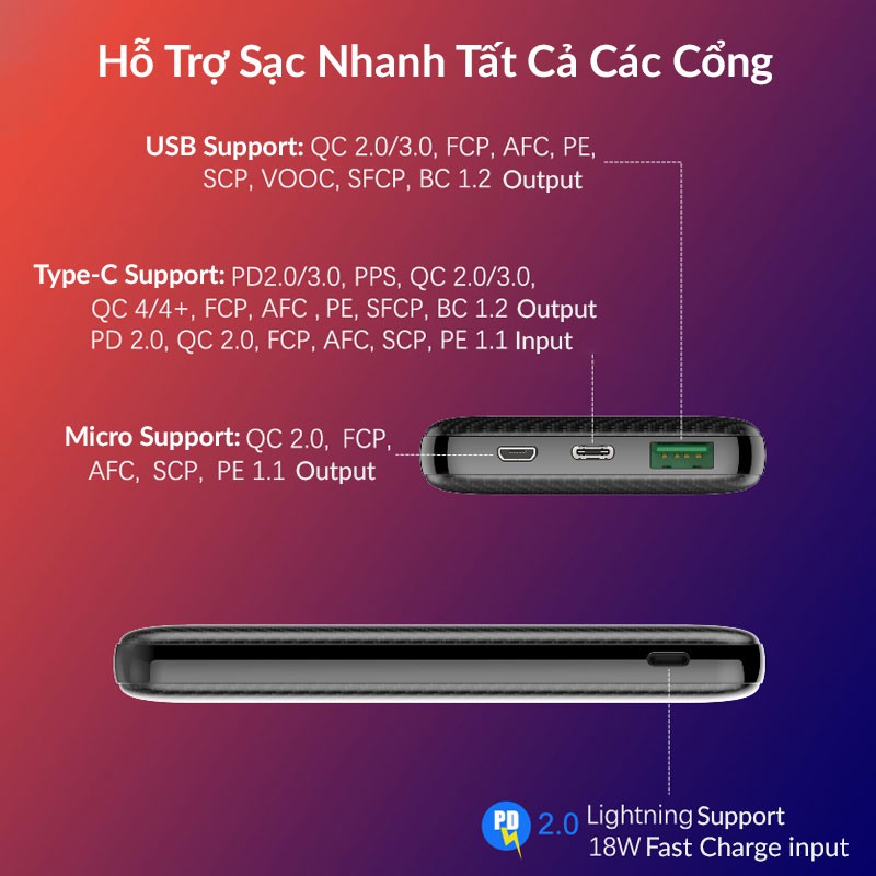 Pin Dự Phòng 10000mAh OKZU Sạc Nhanh 22.5W Lõi Pin Polymer, Sạc Nhanh 2 Chiều Pd18W, PD3.0, QC4.0, SCP, FCP, VOOC, DASH