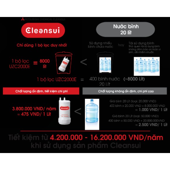 Máy lọc nước Mitsubishi AL800 Cleansui Alkaline, tạo ion kiềm, công nghệ điện phân