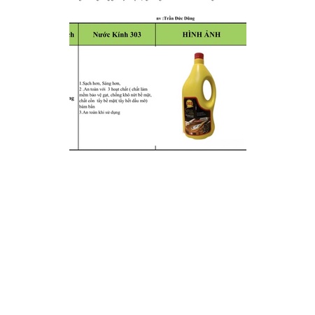 Nước rửa kính xe ô tô