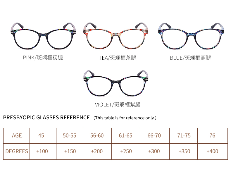 Mắt Kính Đọc Sách HD Bằng Nhựa PC full Gọng retro Mới Cho unisex + 100 + 150 +200 +250 ++300,+350,+400