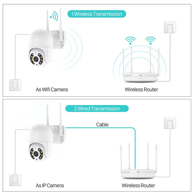 Camera IP wifi ngoài trời, CCTV Security HD 3MP 1080P PTZ WiFi không dây IP Camera ngoài trời Bảo hành 12 tháng