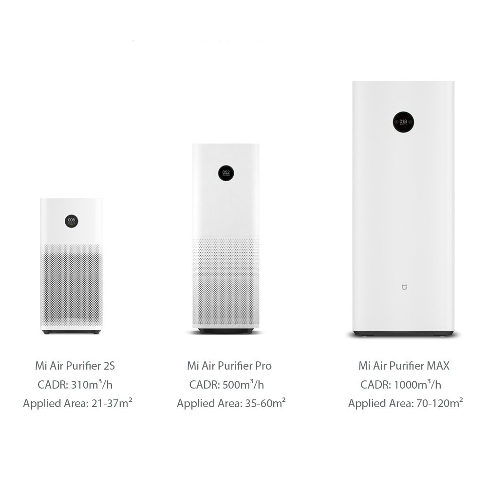 MÁY LỌC KHÔNG KHÍ XIAOMI MI AIR PURIFIER MAX (TỐI ƯU CHO PHÒNG 120M2, TỐC ĐỘ 1000M3/H)