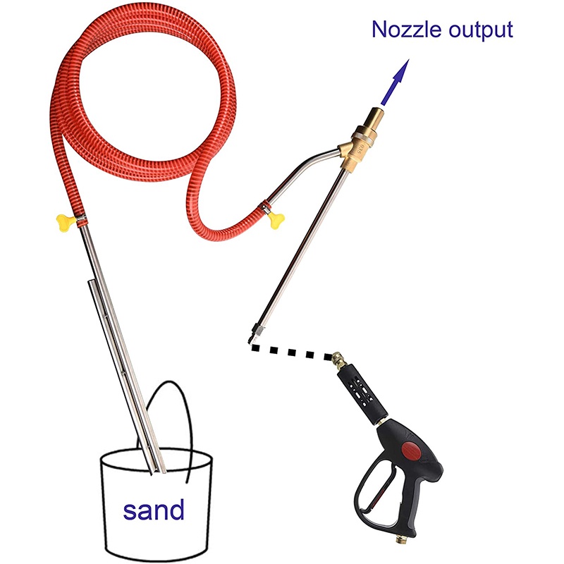 Vòi Phun Nước Áp Suất Cao 5000 PSI Thay Thế Tiện Dụng