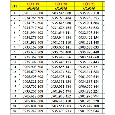 SIM MOBIFONE SỐ ĐẸP TRẢ TRƯỚC ĐẦU 0905, 0935, 09