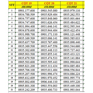Sim mobifone số đẹp trả trước đầu 0905, 0935, 09