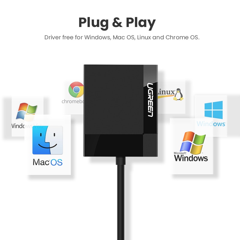 Đầu đọc thẻ UGREEN USB 3.0 đa năng 4 trong 1 chất lượng cao