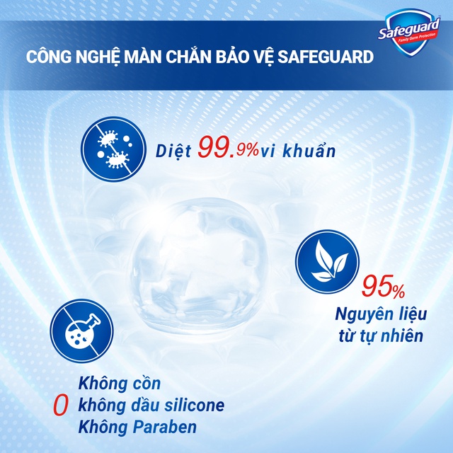 Xà Bông Tắm Diệt Khuẩn Safeguard Trắng 130g