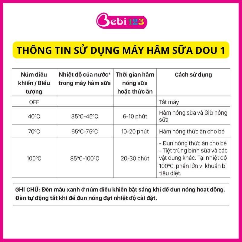 (Bảo hành 12 tháng) Máy hâm sữa tiệt trùng 2 bình cổ rộng Fatz Baby Duo 1 cho bé