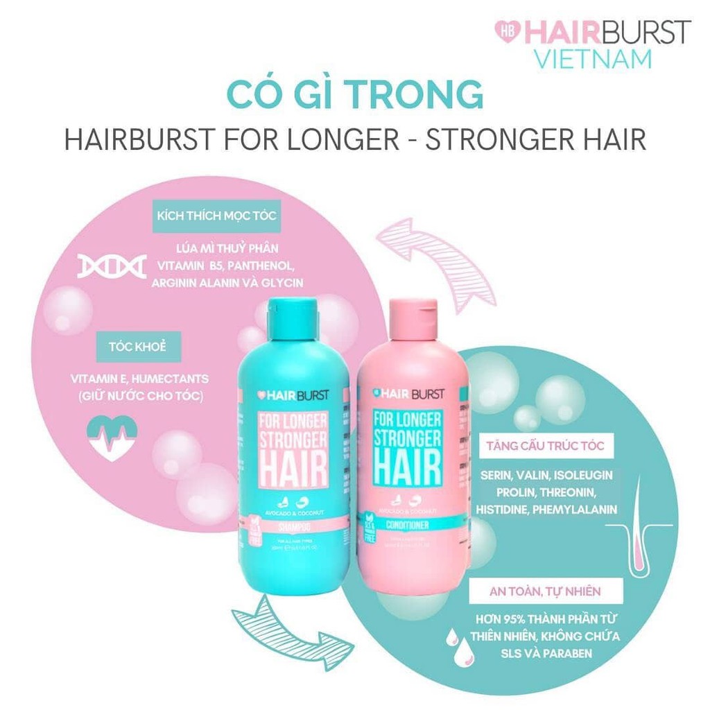 Gội xả Hairburst giảm rụng tóc, kích thích tóc mọc dài và dày, sản xuất tại Anh Quốc - september249.vn