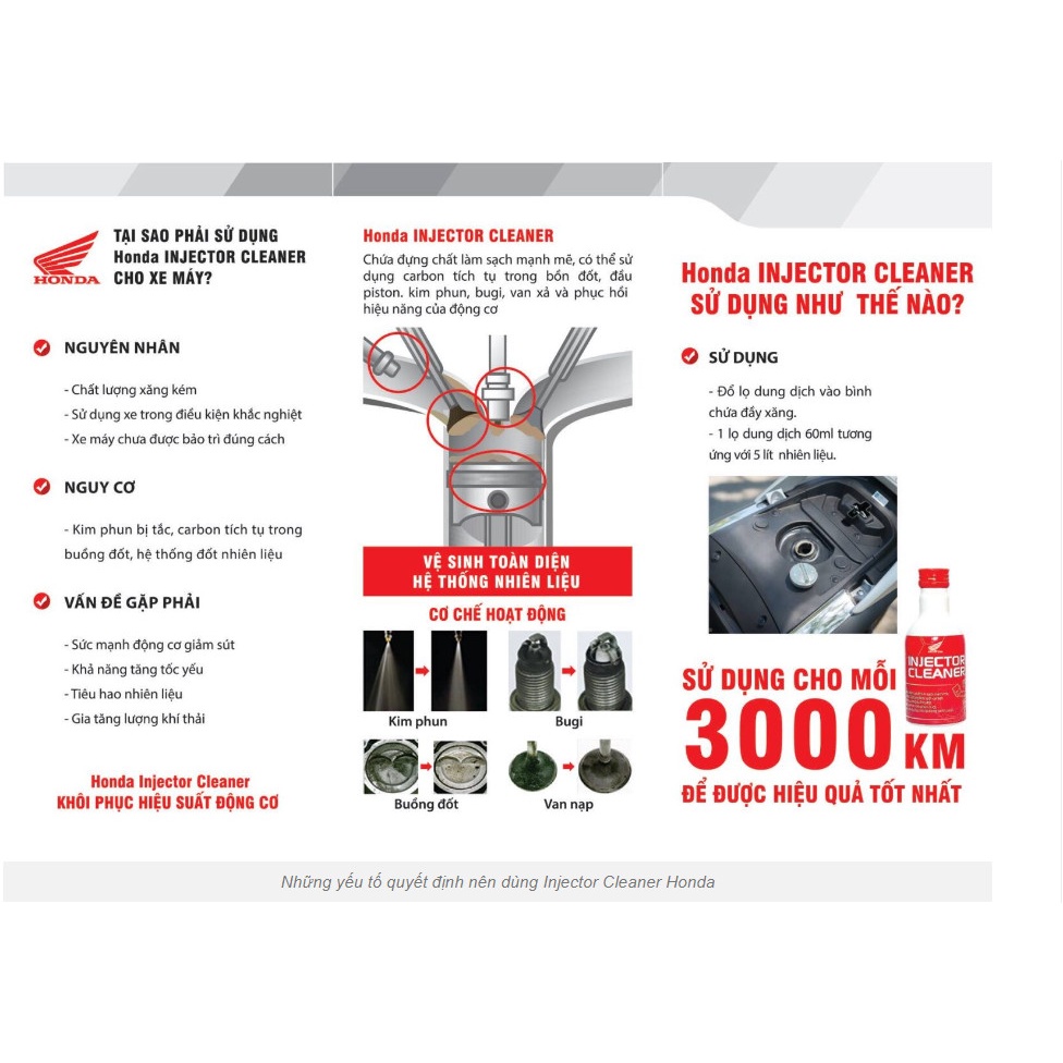 Nước rửa kim phun xăng 60ml - Các dòng xe Honda - 08CMCHIC60PCS