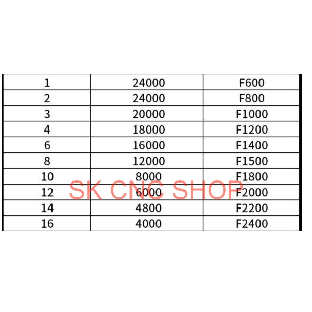 Mũi dao phay Kim loại 3 ME - ENDMILL - HRC55 - SK CNC SHOP