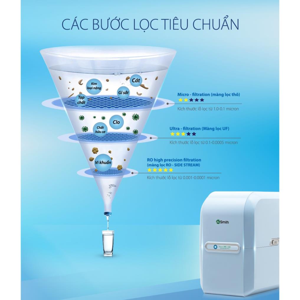 Máy lọc nước RO A.O.Smith M2