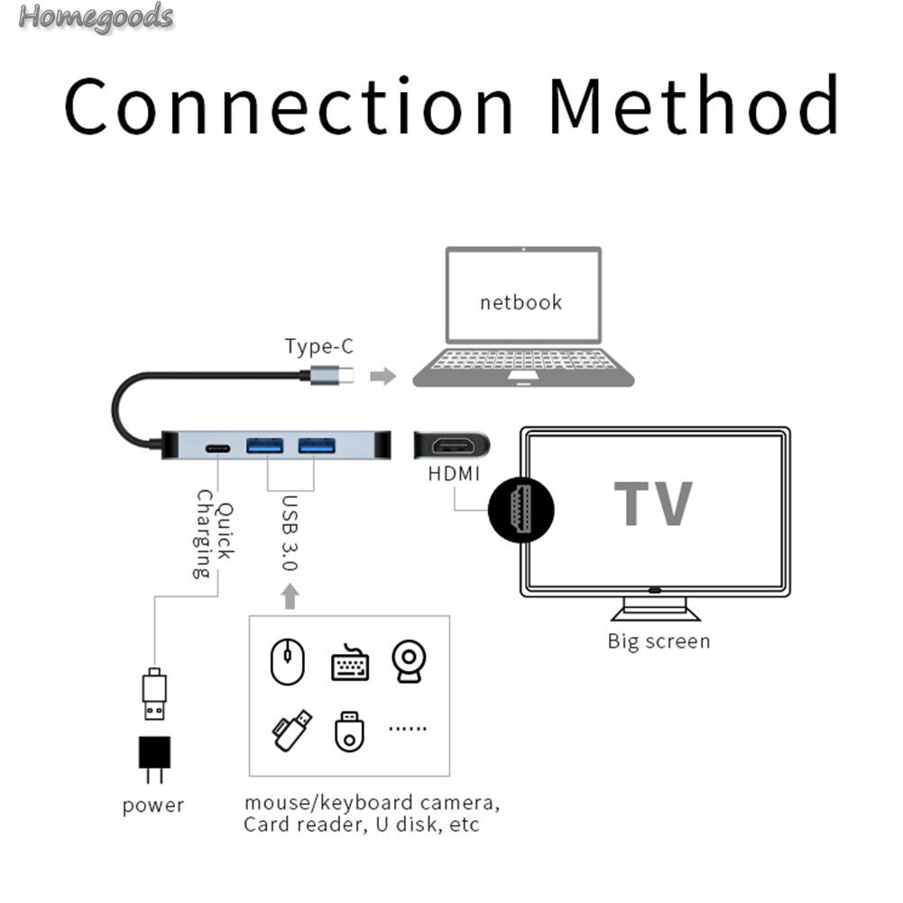 Bộ Chuyển Đổi 4 Trong 1 Usb 3.1 Type-C Hub 4k Hdmi-Compatible 2 Usb3.0 Pd