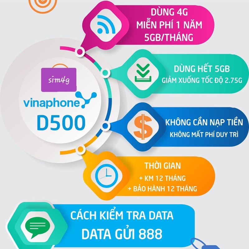 [RẺ VÔ ĐỊCH] Sim vào mạng 11 tháng 4G Vinaphone giá rẻ
