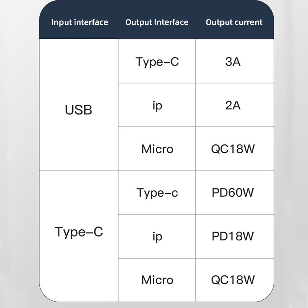 ACCEZZ Dây Cáp Sạc Nhanh 6A 5 Trong 1 PD 60W Cổng Micro USB A Cho Huawei Xiaomi