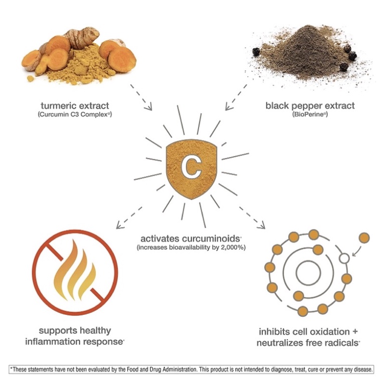 Viên nghệ nano Youtheory Turmeric Curcumin 60viên USA