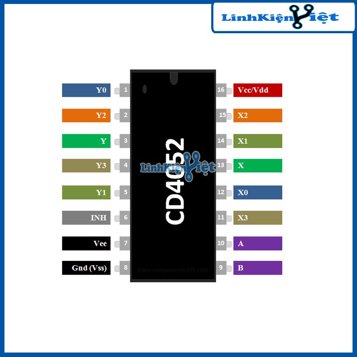 IC chức năng CD4052
