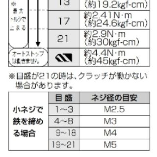 Máy vặn vít mini Panasonic EZ 7410 nội địa Nhật.