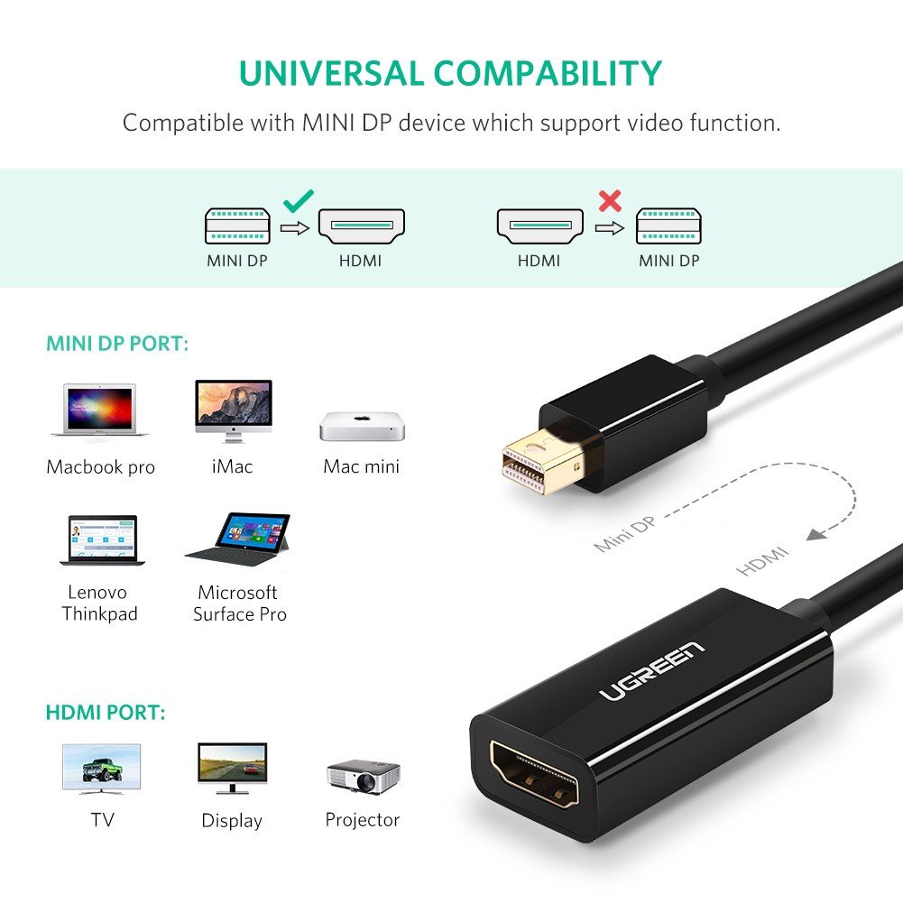 (Hàng Chính Hãng) Cáp chuyển đổi Mini Displayport, thunderbolt sang HDMI âm Ugreen 10460