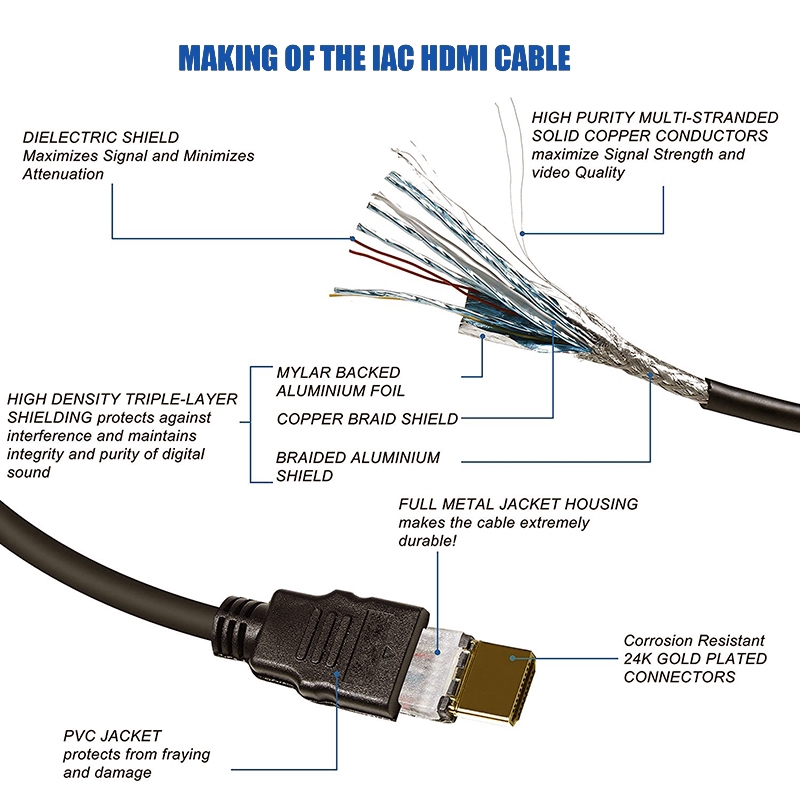 Dây Cáp Hdmi 1.4 Dvb 1080p 3d Dài 1.5m 3m Tiện Dụng