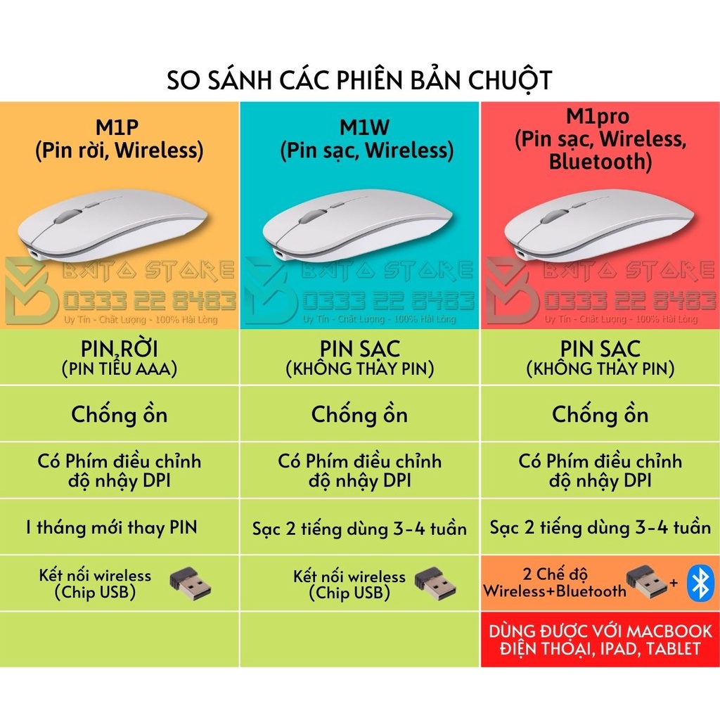 Chuột không dây tự sạc M1 Cao Cấp (Wireless/Bluetooth Mouse Re-chargeable) chuyên dùng cho Máy tính, Laptop, Phone, Tivi