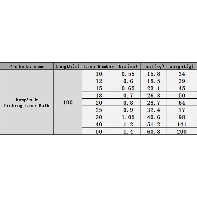 Cuộn dây câu cá 100m 0.55-1.8mm bằng nylon kích thước 20 30 40 50 60 80 tiện dụng