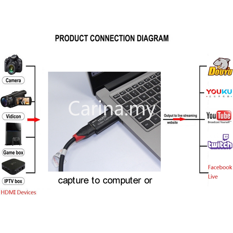 Camera Ghi Hình Chuyển Đổi Thẻ Hdmi Sang Usb 1080p, Ghi Âm, Ghi Âm, Ghi Âm, Usb 2.0