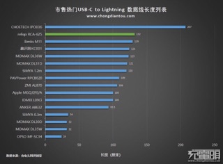 Cáp Sạc Nhanh Type-C To Lightning Mcdodo(Reliqo) - Chuẩn MFI