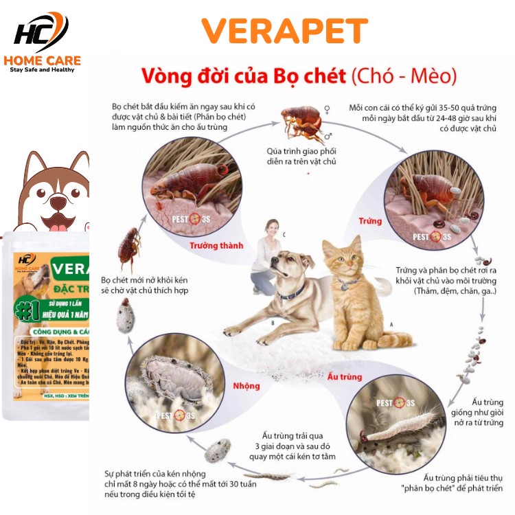 Thuốc Tắm Trị Ve, Rận, Bọ Chét Cho Chó Mèo VERAPET An Toàn Hiệu Quả 1 Năm - Home Care