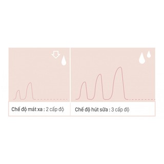 Máy hút sữa Fatzbaby FB1027RH Single 2