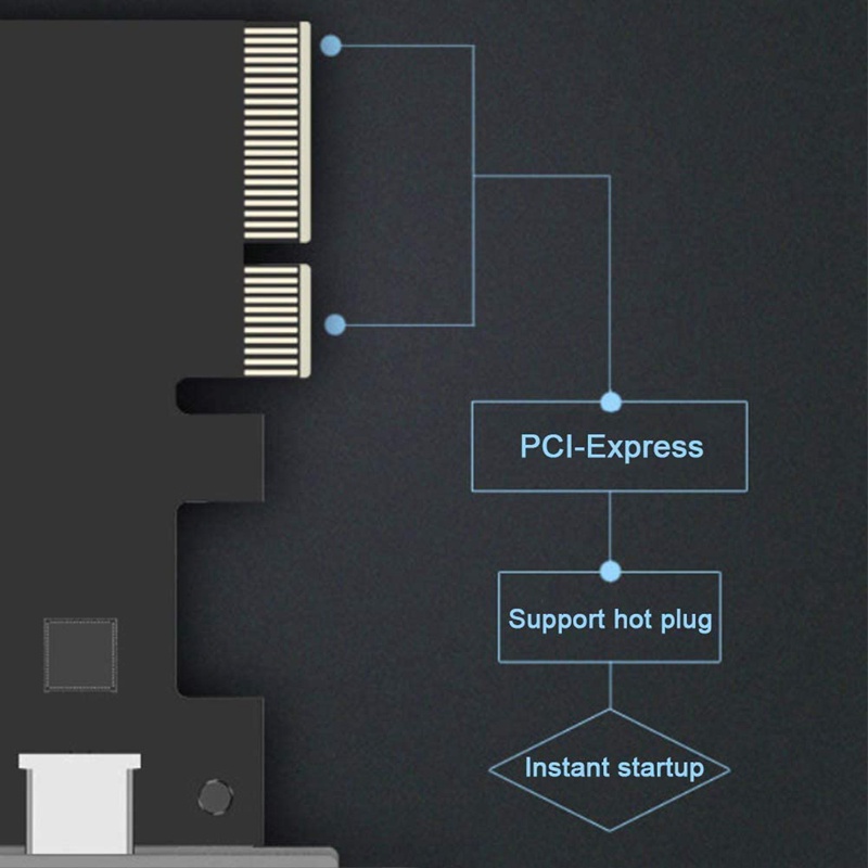 PCI-Express 4X to USB 3.1 Gen 2 (10 Gbps) 2-Port Type C Expansion Card ASM3142 ,Integrated SATA Power Supply Interface