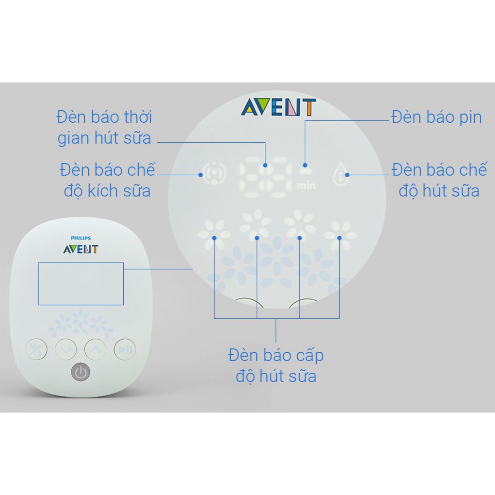 Máy hút sữa điện đôi Philips Avent Natural