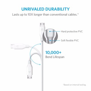 [Freeship toàn quốc từ 50k] Cáp sạc siêu bền ANKER Powerline Micro-USB 0.3m cho Android (Trắng)