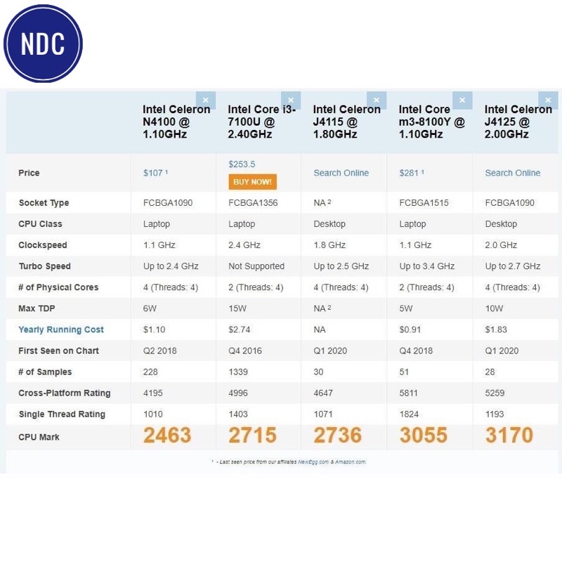 Máy Tính PC Mini Beelink GK55 Intel Celeron J4125, 8GB DDR4, 256GB SSD M2 SATA | WebRaoVat - webraovat.net.vn