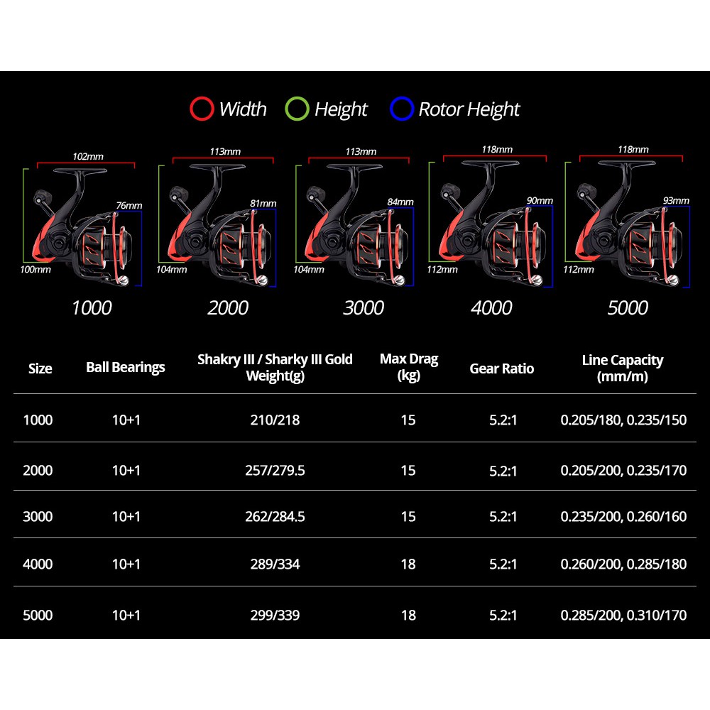 Máy Câu Cá Kastking Sharky Iii Sức Kéo Lên Đến 18Kg Chất Lượng Cao