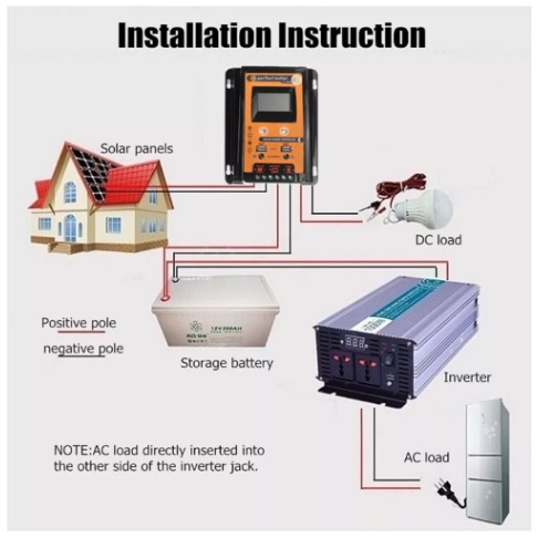 Điều khiển sạc pin mặt trời 12/24v 30A PMW MPPT thông minh