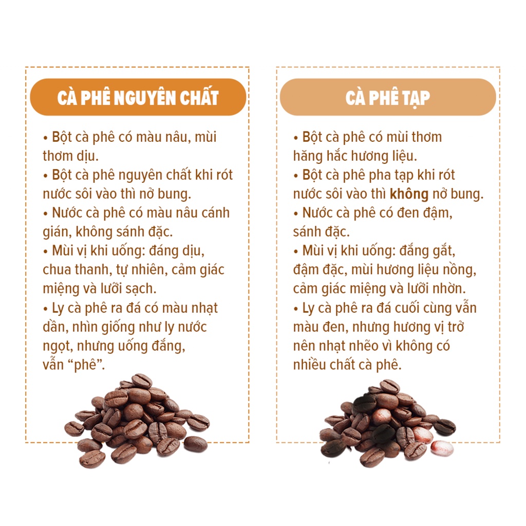 Cà phê Robusta, Cafe Rang xay Nguyên chất Đậm vừa Medium, Robusta 100% - COFFEE TREE