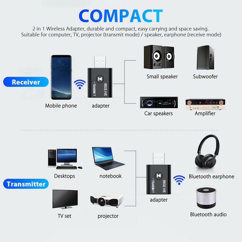 1 Pcs 2-In-1 USB Bluetooth Audio Transmitter Receiver Adapter & 1 Pcs TPA3116D2 Audio ule Digital Amplifier Board