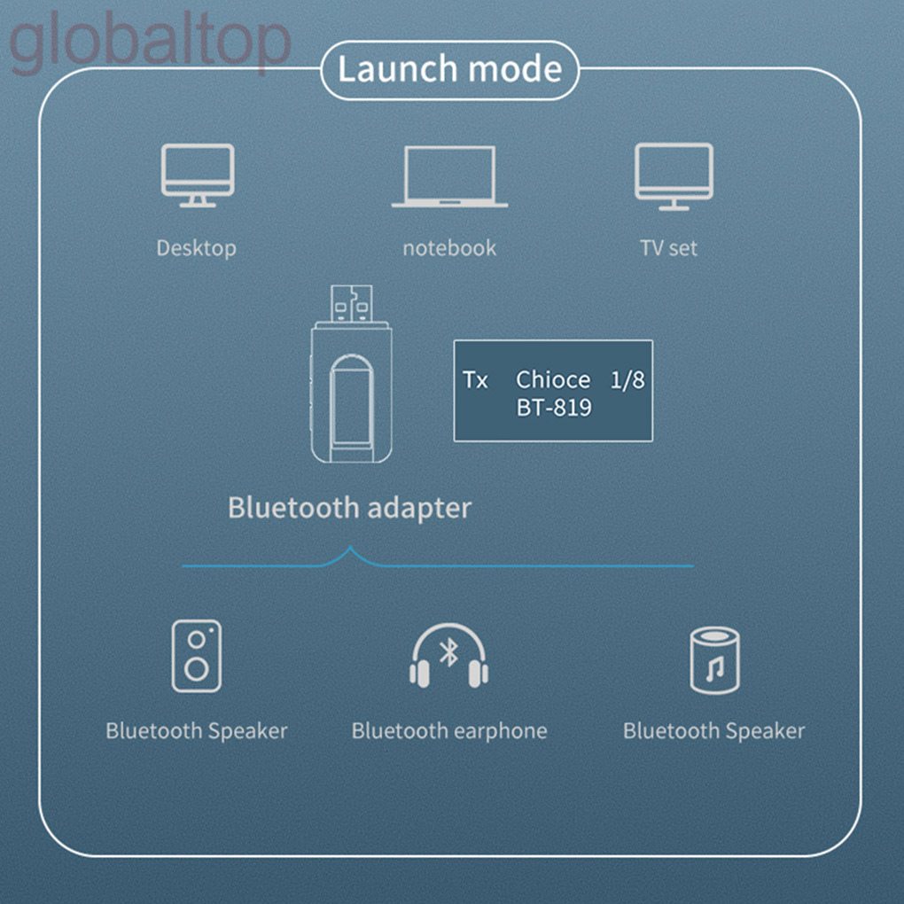 Bluetooth 5.0 Audio Receiver LCD Display Wireless Adapter Phone Computer Audio Transmitter