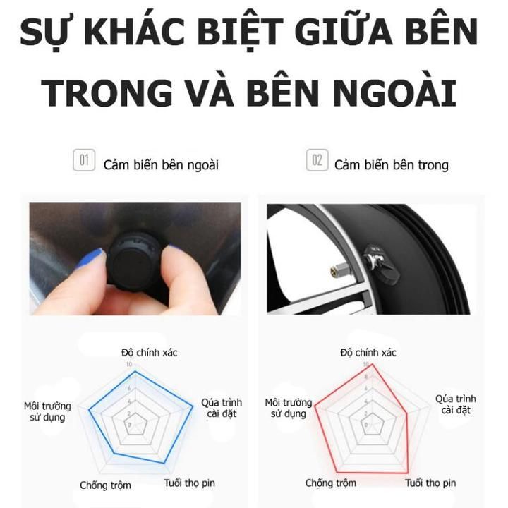 Cảm biến áp suất lốp van ngoài TS03X