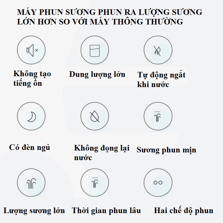 Máy phun sương mini tạo độ ẩm không khí dung tích 330ml có đèn led làm đèn ngủ sỉ lẻ tại shop Itech care