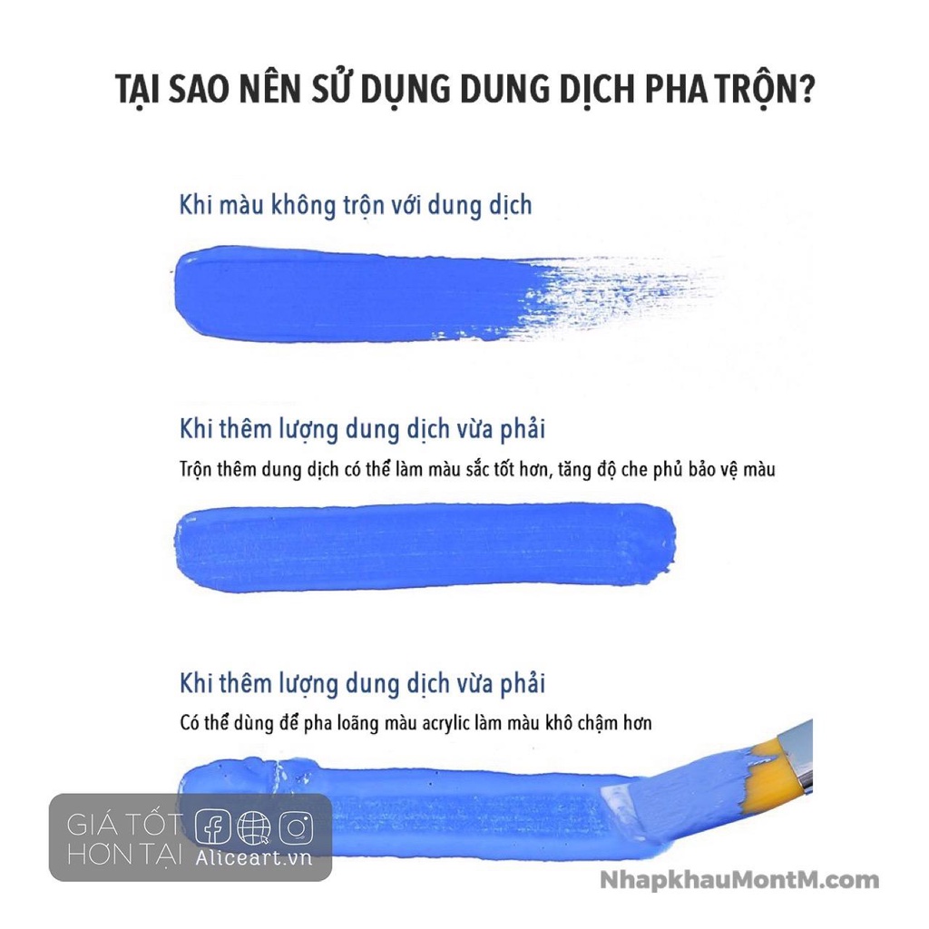 Dung dịch pha loãng sơn acrylic làm lâu khô giúp pha màu dễ, phủ bóng đất sét tự khô, tranh số hóa NEW
