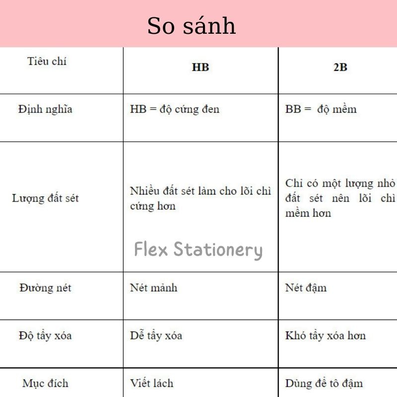 BÚT CHÌ GỖ LỤC GIÁC HB | 2B VĂN PHÒNG PHẨM, DỤNG CỤ HỌC TẬP