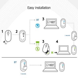 Chuột Không Dây Logitech Pebble 1000 Dpi