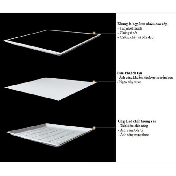 Combo 3 Đèn Panel 30x60cm 36w ánh sáng trắng