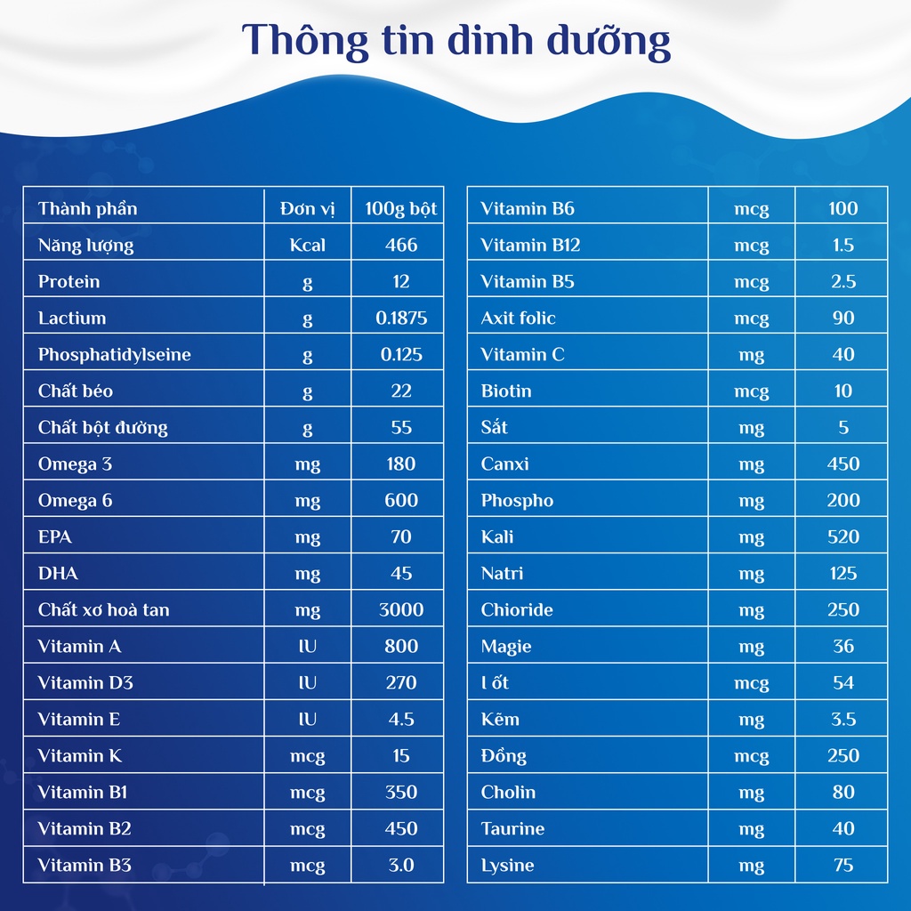 Sữa Neomil Neuro 900g - Dinh Dưỡng Chuyên Biệt Cho Não Bộ