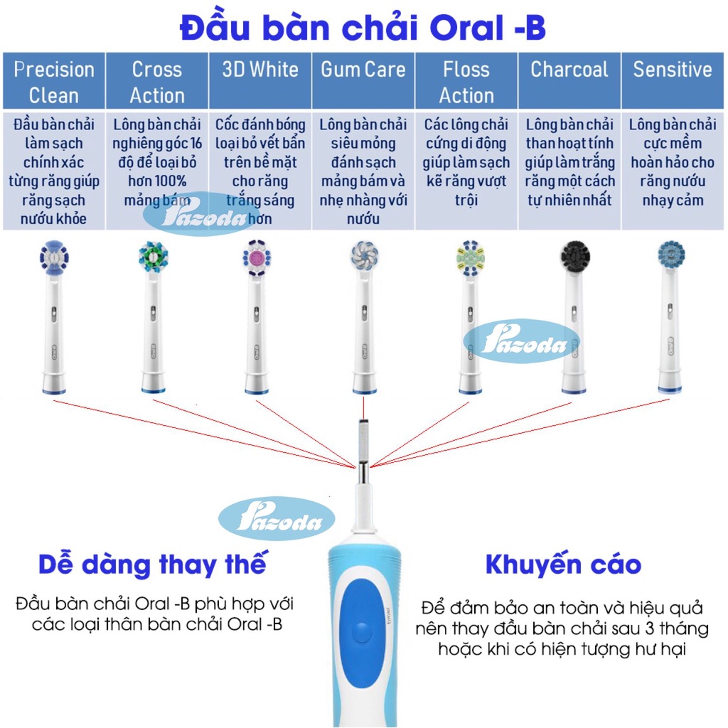 Bàn chải đánh răng điện - bàn chải điện Oral-B Stages Power/ Vitality/ Pro (sạc điện)