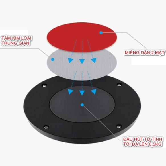 Đèn Led Sạc Gắn Trần, Gắn Cốp Xe Ô Tô, Xe Hơi Cao Cấp Không Dây